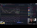 🚀 live crypto ta bullish breakouts u0026 viewer chart requests 📈🔥