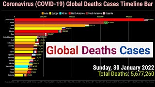 Global Coronavirus by Total Deaths Cases Timeline Bar | 30th January 2021 | COVID-19 Update Graph