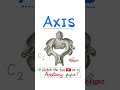 anatomy of the axis vertebral column the spine... surgery anatomy physiology chiropractor