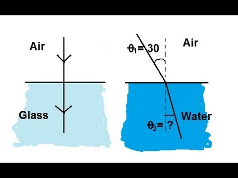 Physics 52 Refraction And Snell's Law (1 Of 11) Introduction To Snell's ...