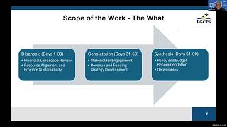 Board of Education Strategic Realignment Focus Work Group Meeting March 30, 2026