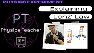 Demonstrating and Explaining Lenz Law in Physics