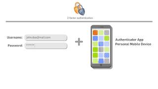 User's Guide for Secure Login