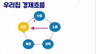 현명한 소비로 인세소득을? STP_브론즈플랜_마케팅플랜_사업설명