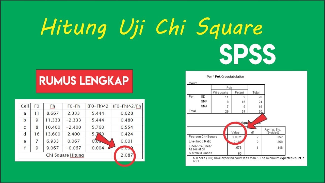 Contoh Soal Dan Pembahasan Uji Chi Square Di Spss - IMAGESEE