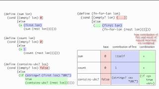 Self Ref - Positions in List Templates