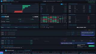 🔴 LIVE Forex & Gold Trading Dashboard 24/7 | XAUUSD • DXY • NAS100 • Institutional Flow