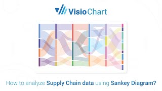 How to Analyze Supply Chain Data Using Sankey Diagram?