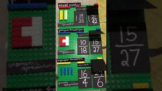 Types of Fractions | Equivalent Fractions | Geometric Representation | Performance Task in Math 5