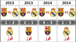 نتائج مباريات ريال مدريد ضد برشلونة من 2000 الى 2023 | من في نظرك أكثر فوزا ؟