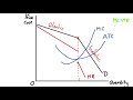 5.11 The Kinked Demand Model Equilibrium