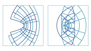 Reihen, Riemannscher Umordnungssatz und komplex-analytische Funktionen (Funktionentheorie)