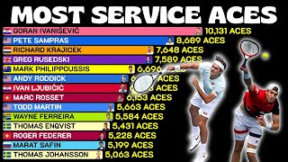 Tennis Players with the Most Aces in History 🎾🔥