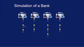 Lecture #13 Simulation Priority queue