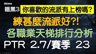 暗黑3[西瓜]賽季23 要玩哪個流派? 參考 ptr 2.7.0 排行來選擇[中字]Diablo 3