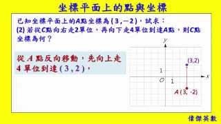 平面上的直角坐標(Coordinate Planes) (Grade 7 Math)