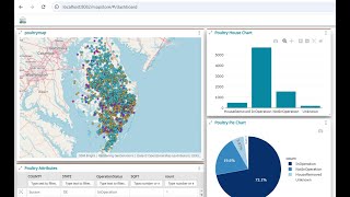 Download, install, and create a GIS Dashboard in under 20 minutes using MapStore.