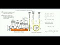 morse test on multicylinder petrol engine indicative power of an engine and rope brake dynamometer