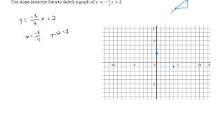 Graphing Using Slope-Intercept Form - Problem 3