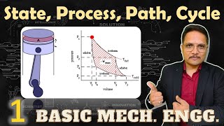 Thermodynamics Terminologies (State, Process, Path and Cycle) in Basic Mechanical Engineering