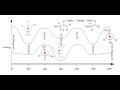 Conformation: A Comparison of the Conformational Energies of 1-Butene and Propanal