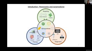 Miffy Cheng: Customizable multifunctional metal nanotexaphyrin as a radiotheranostics agent