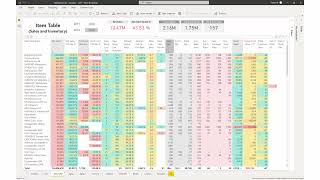 Inventory Analysis Dashboard | BI for Microsoft Dynamics ERP
