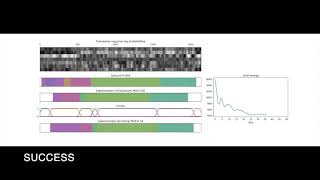 Supplementary Material for "FIFA: Fast Inference Approximation for Action Segmentation"
