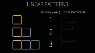 Making an algebraic rule from a simple pattern