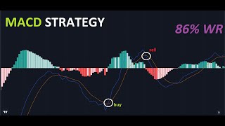 THIS MACD STRATEGY HAS 86% WINRATE