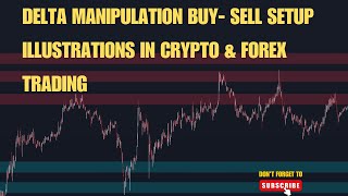 Buy and Sell Delta Manipulation Setup Illustration