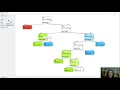 #14 Iris data and Decision Trees
