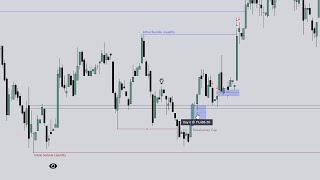 Emini Nasdaq Trade Breakdown \\ Asia ATM Model \u0026 Reaper FVG \\ ICT CONCEPTS