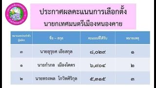 #ข่าวหนองคาย #GooDnews #มงคลกรรณิการ์ #ข่าวเลือกตั้งเทศบาลเมืองหนองคายเมืองท่าบ่อ