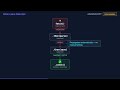 Callbacks vs Promises: Error Propagation Explained