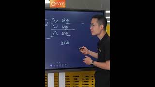 Solis' 6th Gen 8-15kW Hybrid Inverter：Three-phase imbalanced 3