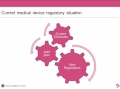 Medical Device Webinar: Key EU and US regulatory changes on the horizon