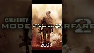 Evolution of Captain Price in Every Call of Duty Games #Shorts #Evolution