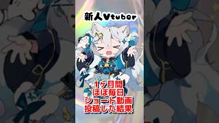 新人Vtuberが1ヶ月間ほぼ毎日ショート動画投稿した結果…