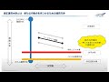 【海運株】​日本郵船の ir説明会。これは​弱気？強気？【日本郵船・商船三井・川崎汽船】​