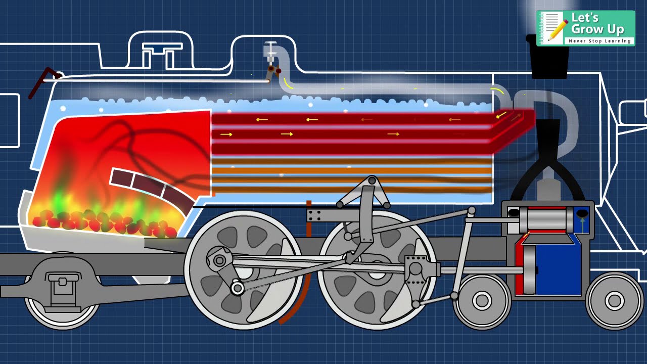 Steam Locomotive Engine Working Function Steam Boiler Engine Working