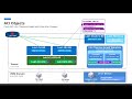 cisco aci l4 l7 service graph one arm pbr with fortinet firewall