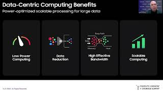 SNIA CMSS23 - Compute, Memory, and Storage: Optimized Configurations for a New Era of Workloads