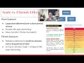 Rad Biology # 5