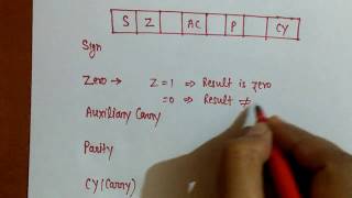 Flag Register of 8085 microprocessor with example/ 8085 / auxiliary carry flag,  parity flag