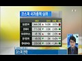 시황중계석 코스피 코스닥 오늘 장 마감시황