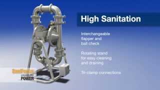 Graco Saniforce High Sanitation