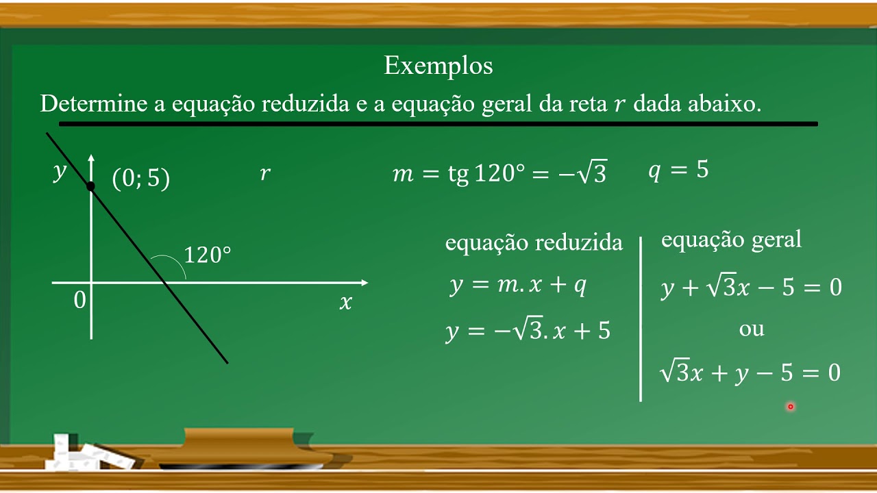 Estudo Da Reta: Equação Reduzida E Geral - YouTube