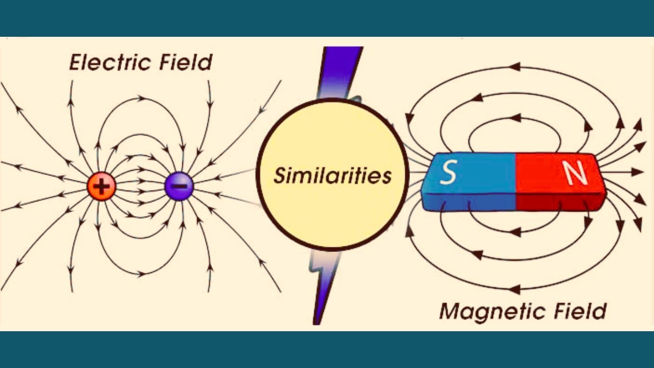 Electric Vs Magnetic Fields How Magnetic Field Is Created