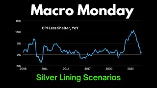 Macro Monday: Silver Lining Scenarios